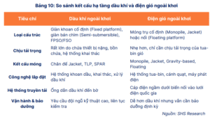 So sánh kết cấu hạ tầng dầu khí và điện gió ngoài khơi